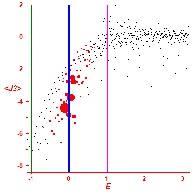 Peres lattice <J3>